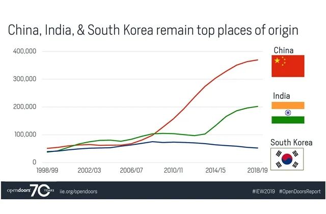 大学|当疫情不存在？特朗普强令秋季大学重启，留学生懵了，大学怒了！