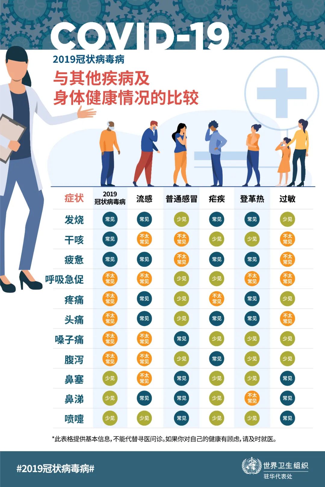 生活|常见生活场景中如何保护自己和身边的人