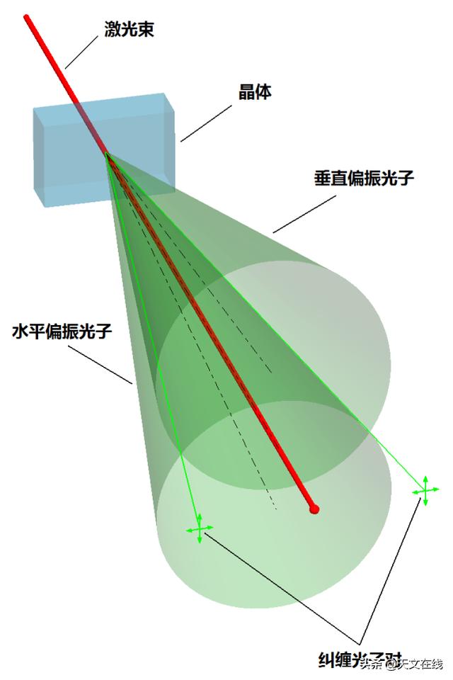 量子纠缠|物理学家首次捕捉到量子纠缠的图像