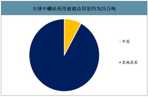 玻璃瓶|生产疫苗玻璃瓶比生产疫苗更难吗？寻找真相并不容易