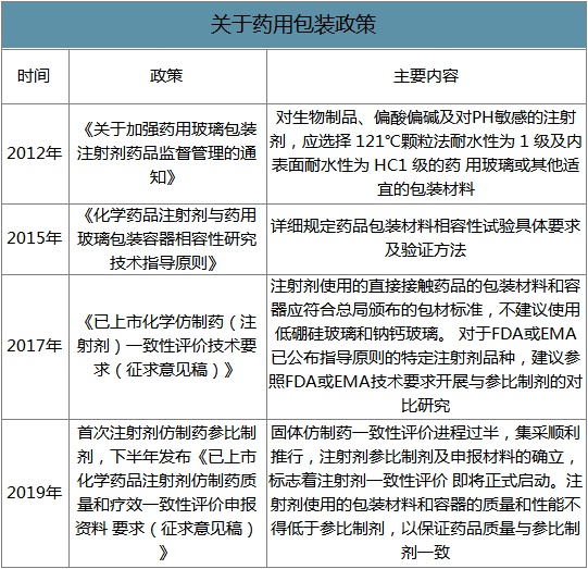 玻璃瓶|生产疫苗玻璃瓶比生产疫苗更难吗？寻找真相并不容易