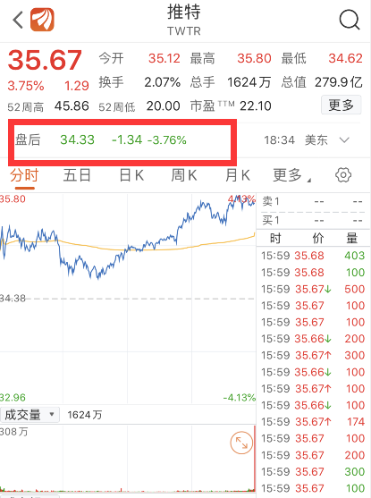 奥巴马|推特出现史诗级漏洞！奥巴马、比尔.盖茨、贝佐斯、巴菲特、拜登、苹果公司账户被盗，并发了同一条消息