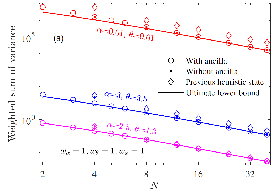 量子|突破！量子磁力仪测量磁场矢量最终理论精度极限找到
