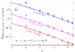 量子|突破！量子磁力仪测量磁场矢量最终理论精度极限找到