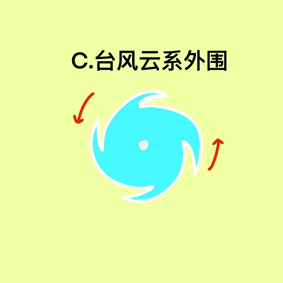 台风|汛期气象安全知识入门考试（全国卷），拍了拍你！