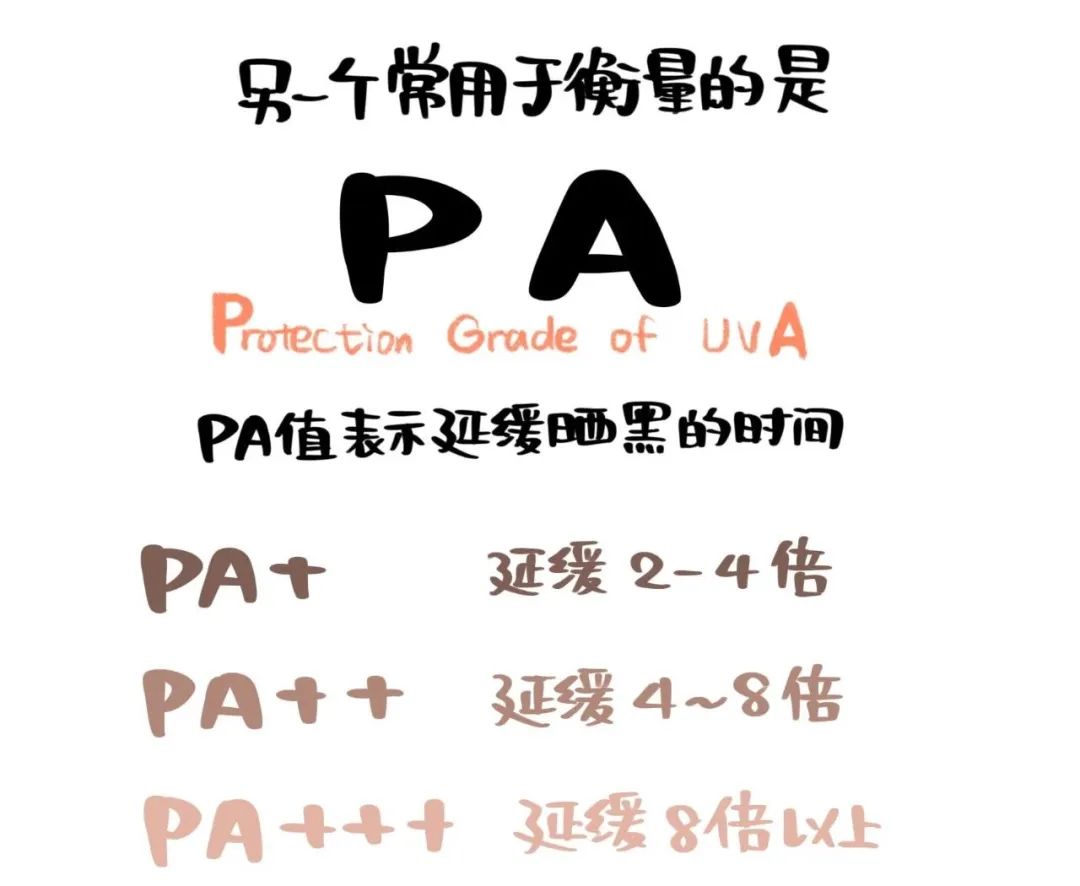 防晒乳|为什么用了防晒霜又双叒叕晒黑了？!
