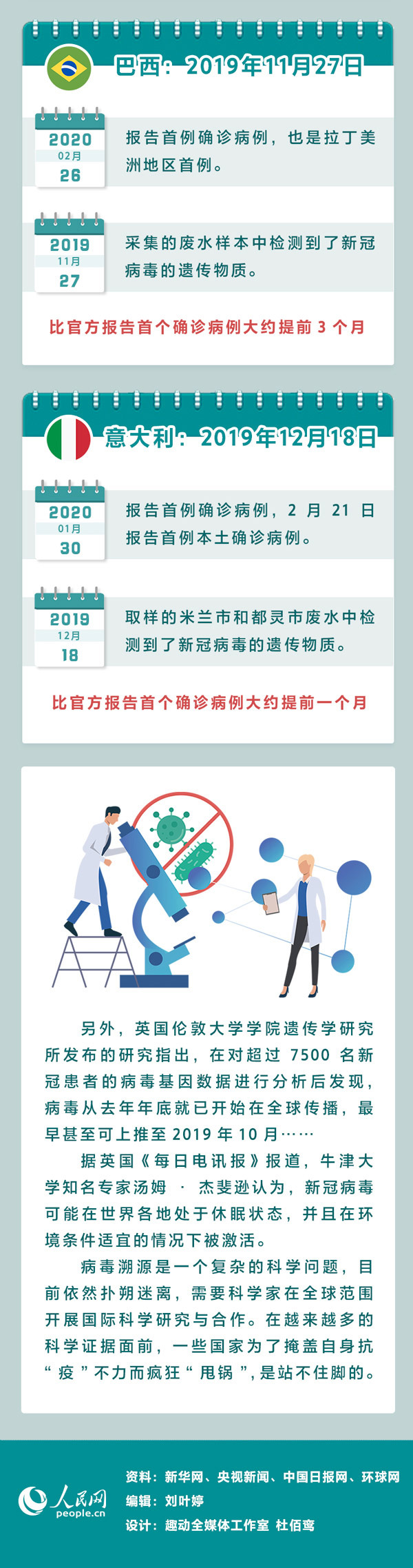 时间线|图解:病毒溯源扑朔迷离 多国疫情时间线大幅提前