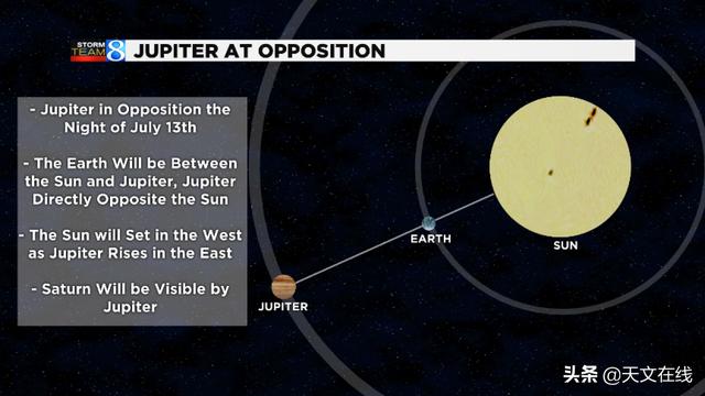木星|请定好您的闹钟，这几天，全年最亮木星来袭