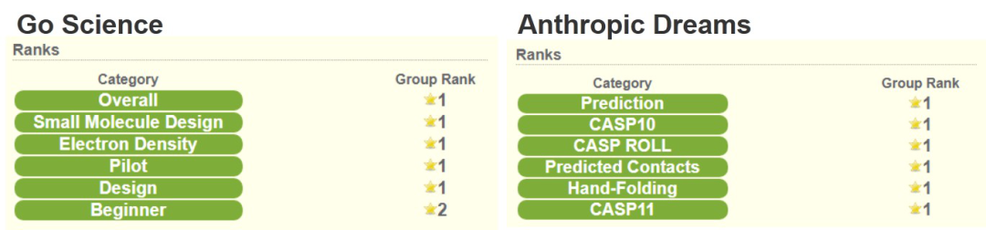 游戏|玩个游戏我能就发Nature了？