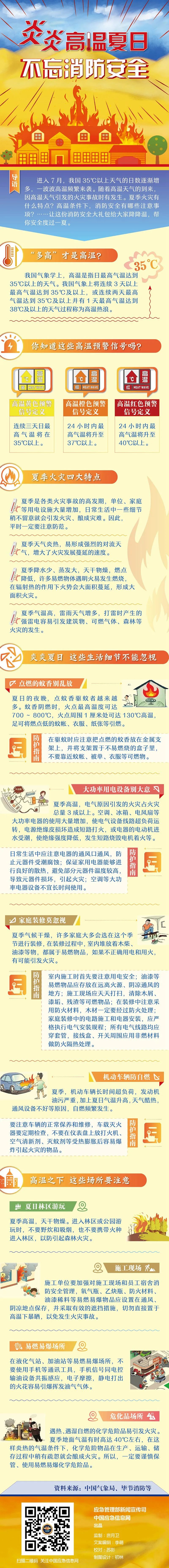 |应急科普丨炎炎高温夏日 不忘消防安全
