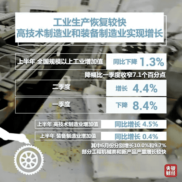 经济|九大亮点，一个“V”传递重要信号！