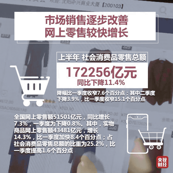 经济|九大亮点，一个“V”传递重要信号！