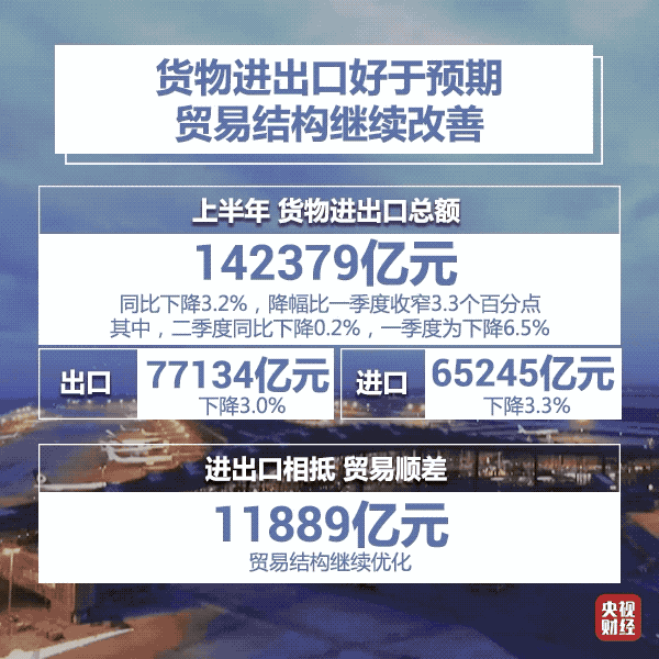 经济|九大亮点，一个“V”传递重要信号！