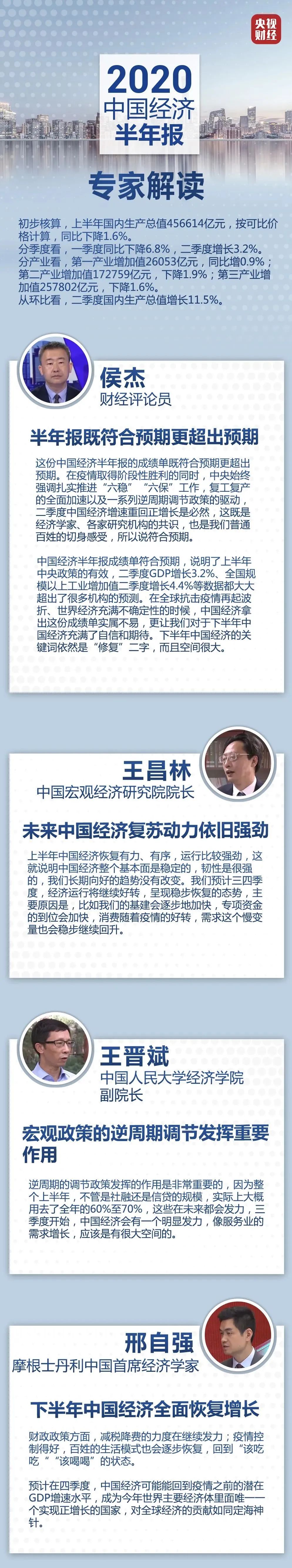 经济|九大亮点，一个“V”传递重要信号！