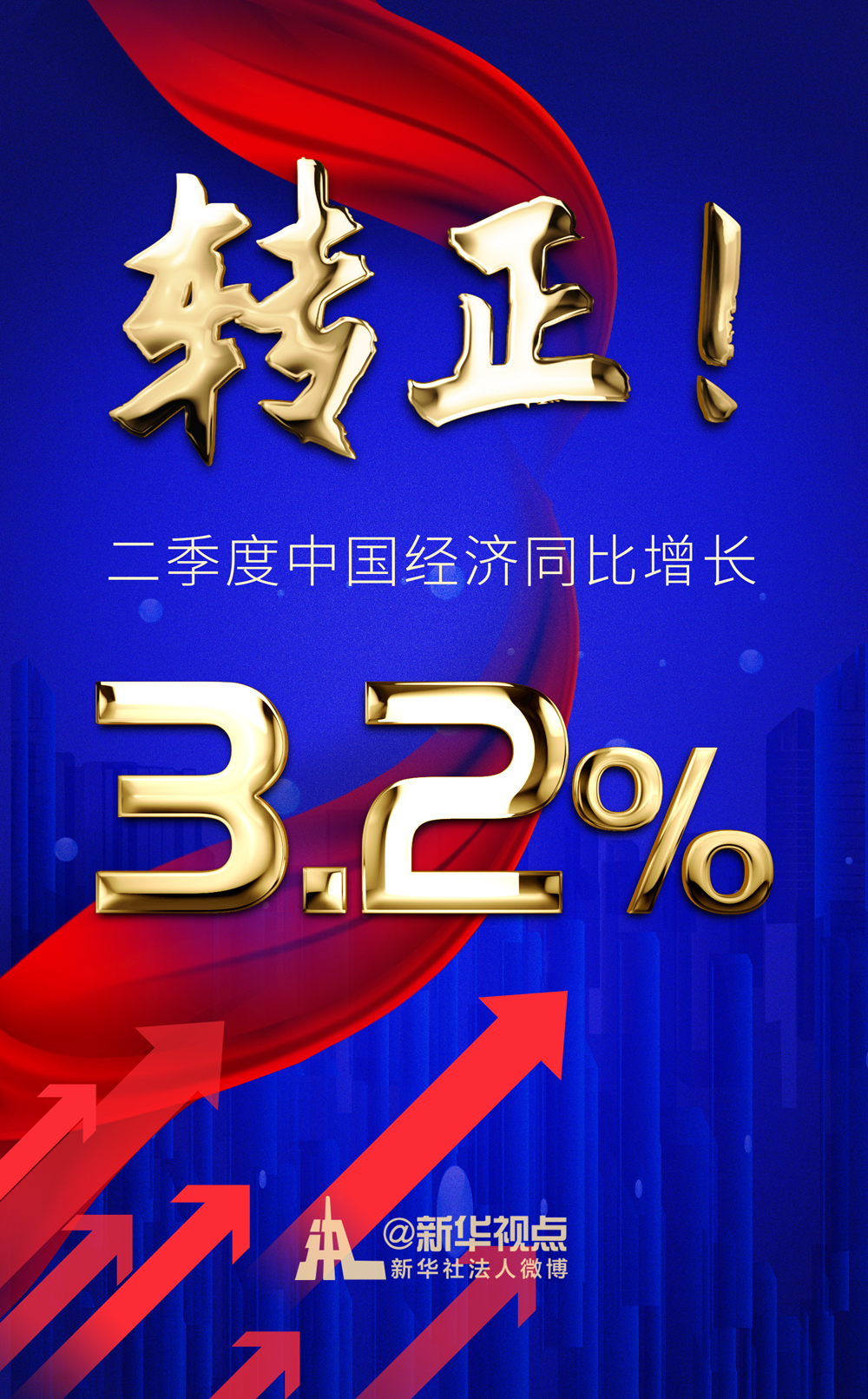 宏观经济|3.2%!来之不易