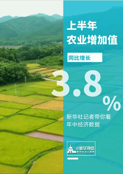 宏观经济|3.2%!来之不易