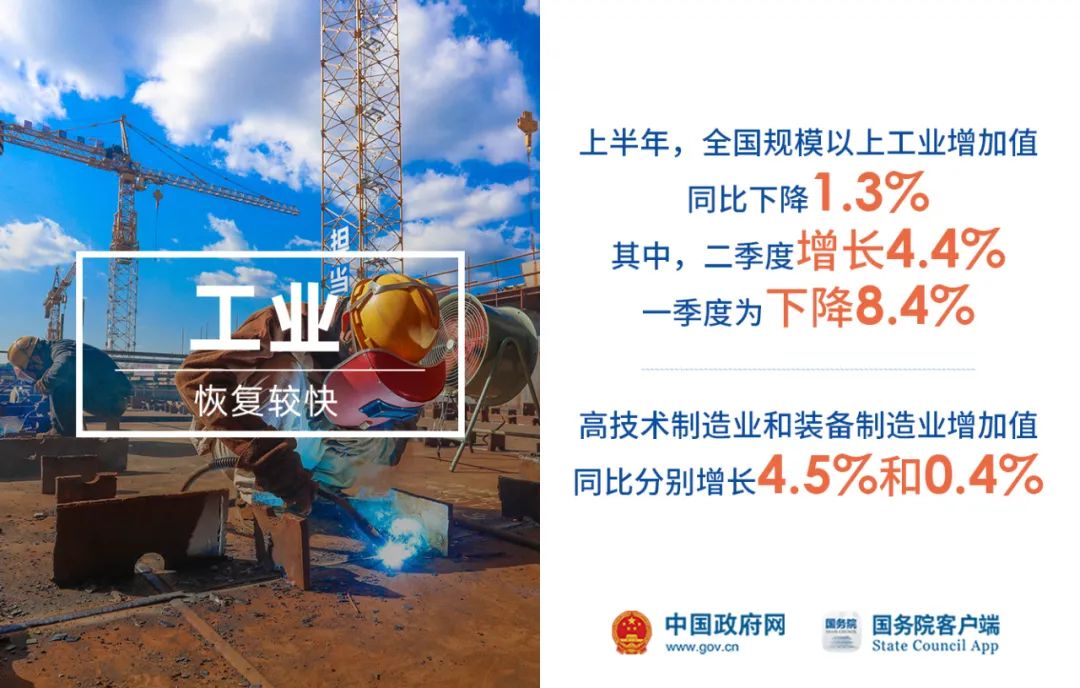 经济|疫情之下,2020上半年中国经济怎么样?