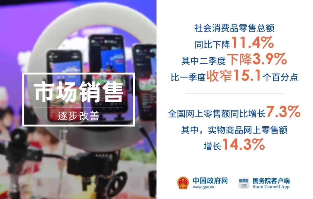 经济|疫情之下,2020上半年中国经济怎么样?