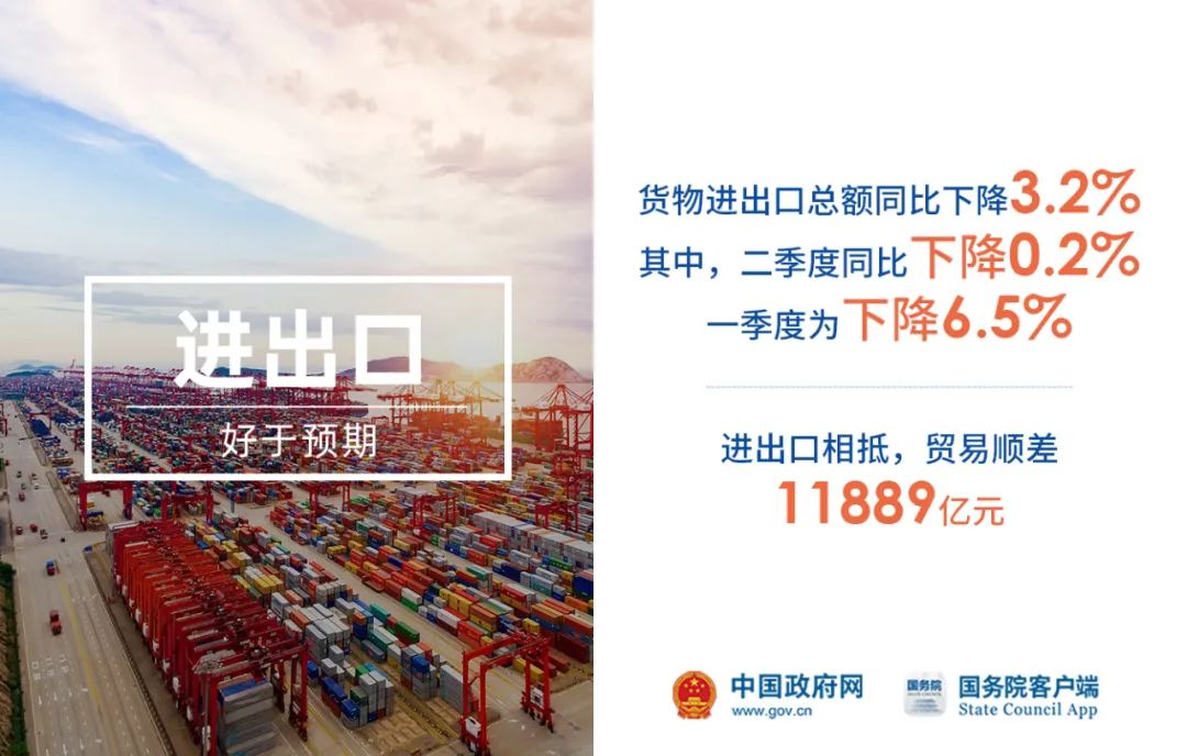 经济|疫情之下,2020上半年中国经济怎么样?