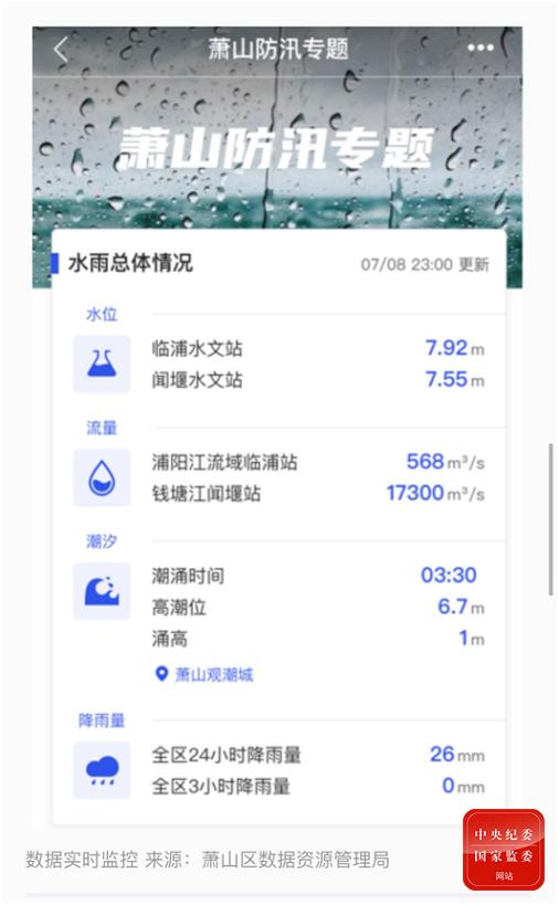 无人机|防汛抗洪有哪些“智能+”手段?