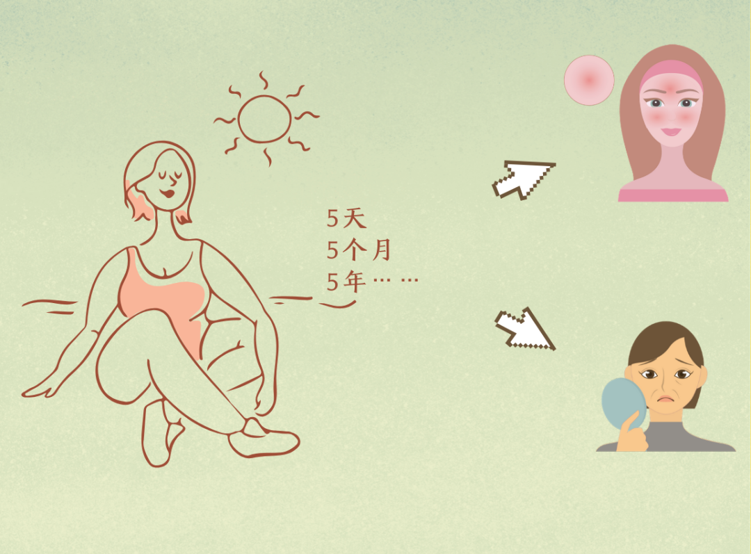 防晒系数|有一说一，这才是防晒的正确打开方式！