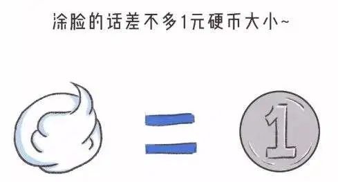 防晒系数|有一说一，这才是防晒的正确打开方式！