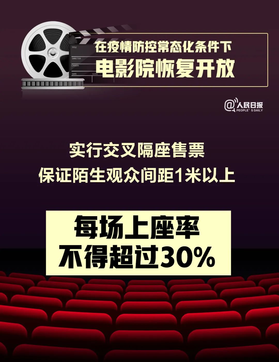 |周知！电影院即将恢复开放，这些事情要注意！