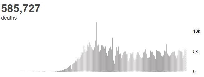 央视新闻|世卫组织：全球新增超23.7万例 累计确诊超1361万例