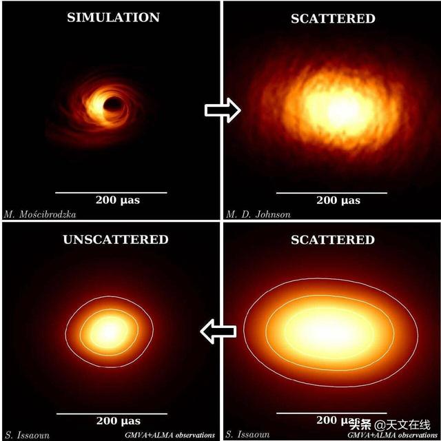 天文|黑洞这么“黑”，该怎么研究它呢？先拍照在分析