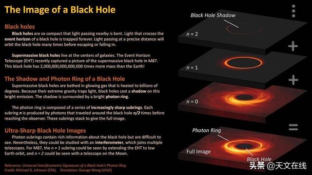天文|黑洞这么“黑”，该怎么研究它呢？先拍照在分析