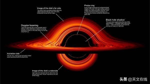 天文|黑洞这么“黑”，该怎么研究它呢？先拍照在分析