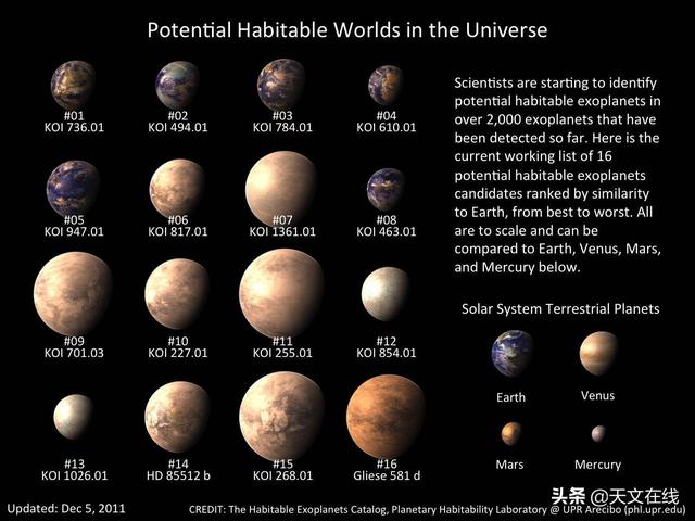 天文|文学家刚刚发现了第一颗俯冲到银河系平面外的系外行星