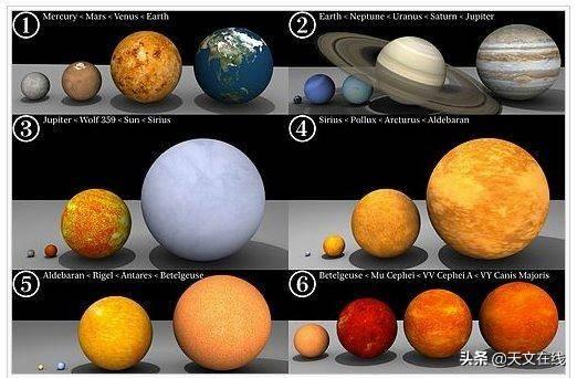 天文|宇宙中最大的恒星是哪几颗？——天空中直径最大的10颗星星