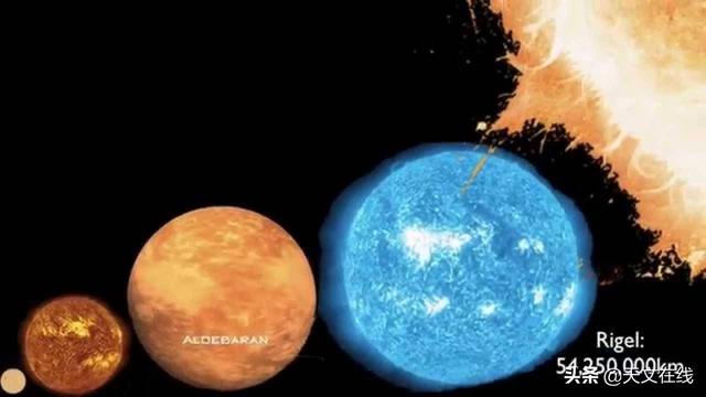 天文|宇宙中最大的恒星是哪几颗？——天空中直径最大的10颗星星