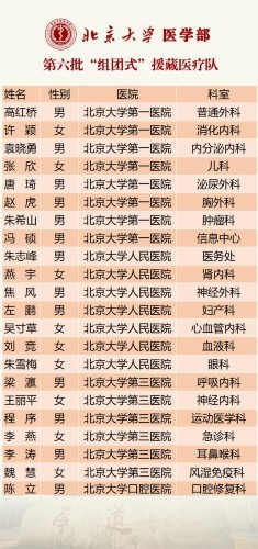 北大医学部|北京大学医学部第六批“组团式”援藏医疗队员欢送会举行
