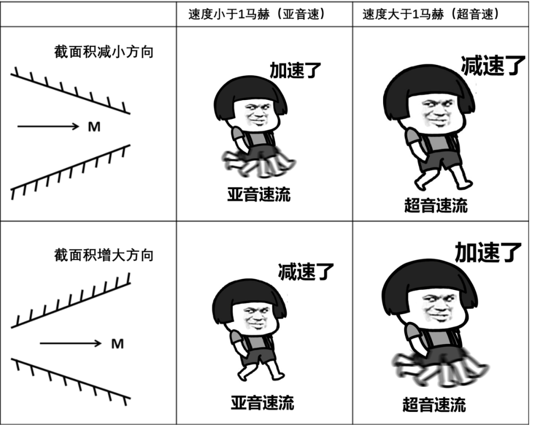 拉瓦尔喷管|带火星探测器上天的火箭，为什么有着葫芦形状的推进器？