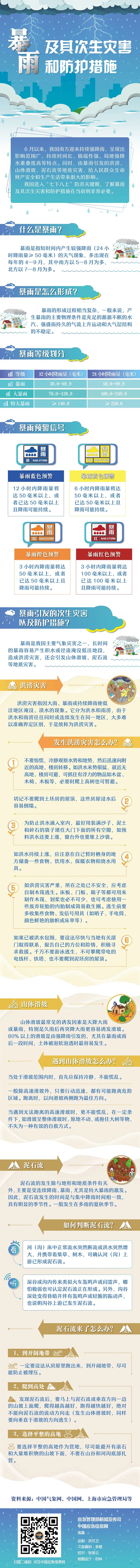 暴雨|应急科普丨暴雨及其次生灾害和防护措施