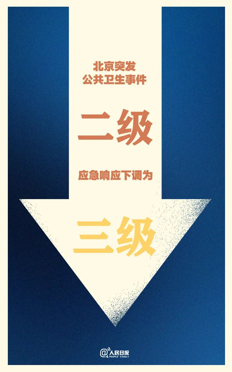 时政|北京，二级调三级！