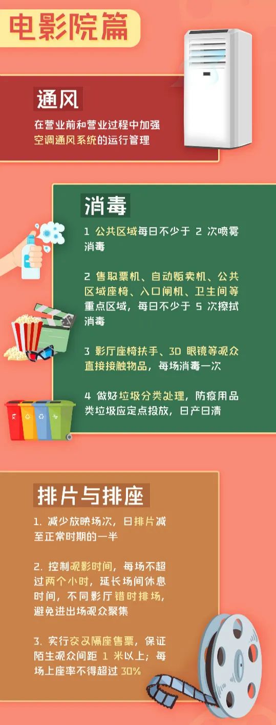 电影|电影回来了！来看看电影院的正确打开方式