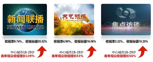 新闻联播|《新闻联播》《焦点访谈》改版升级后有何不同？