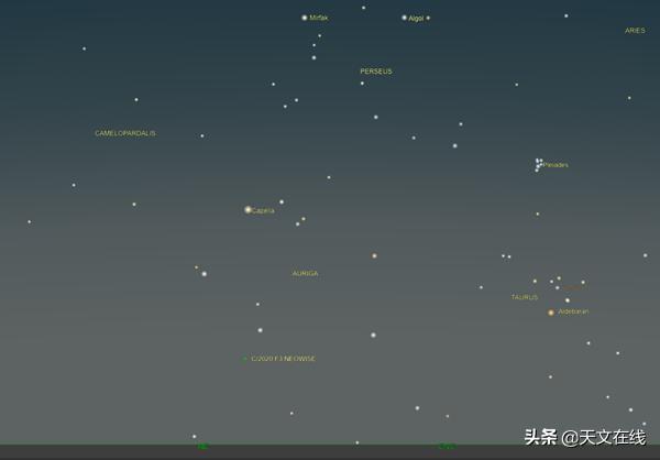 天文|新智彗星还将返场，2020年的第一颗肉眼可见的彗星，终于等到你