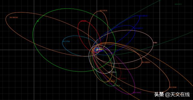 天文|太阳系外围的第九颗行星，如果是原始黑洞，将给我们带来什么问题