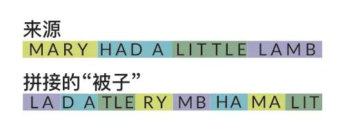 科学|大脑是如何感受到时间流逝的？