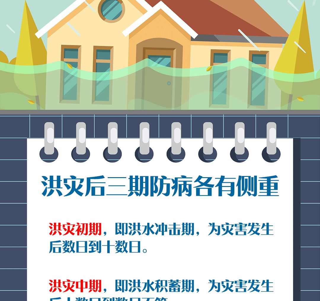 洪灾|提醒 | 洪灾卫生小贴士,一图看懂!