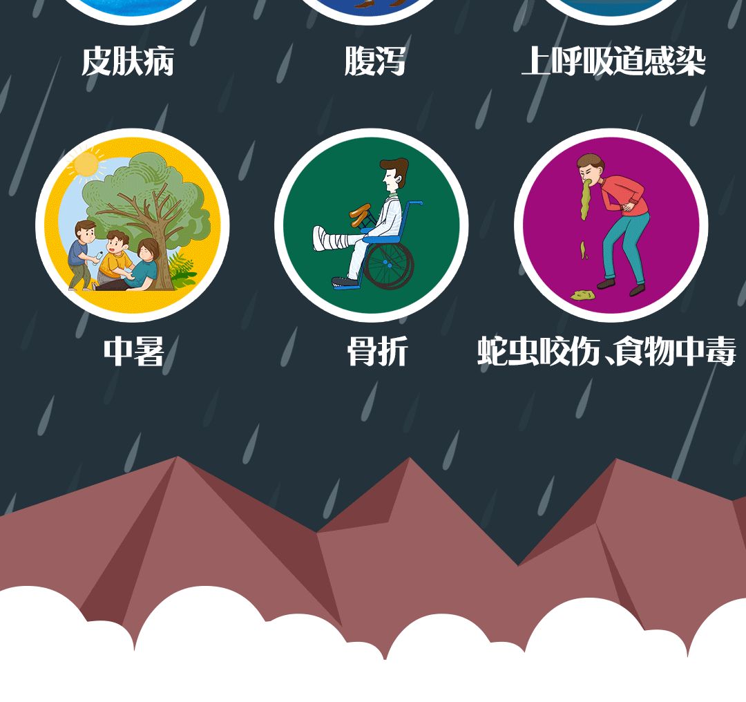 洪灾|提醒 | 洪灾卫生小贴士,一图看懂!