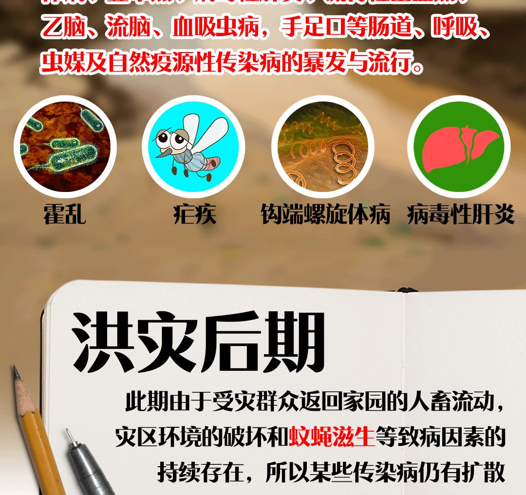 洪灾|提醒 | 洪灾卫生小贴士,一图看懂!