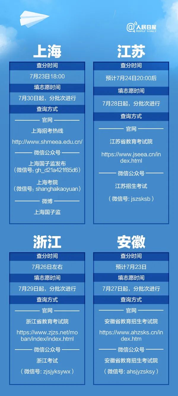高考|转扩！高考查分报志愿时间表来了！