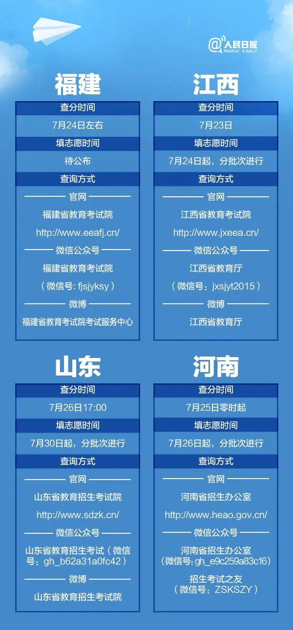 高考|转扩！高考查分报志愿时间表来了！