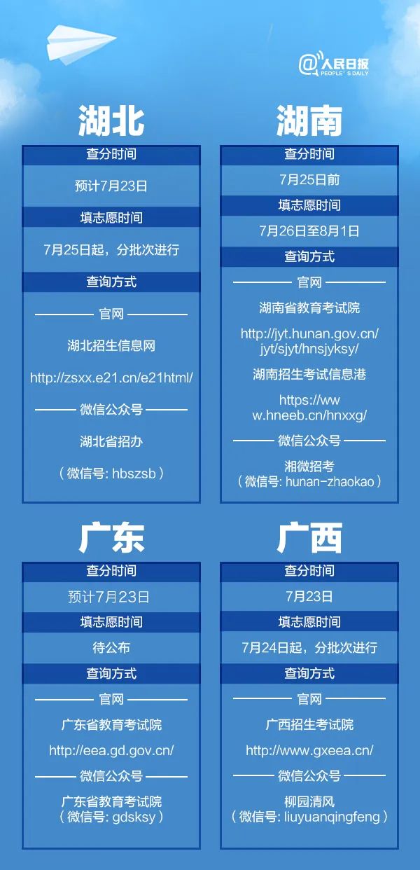 高考|转扩！高考查分报志愿时间表来了！