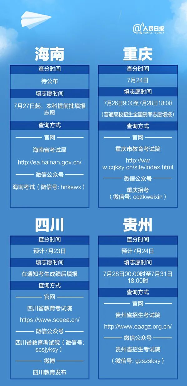 高考|转扩！高考查分报志愿时间表来了！